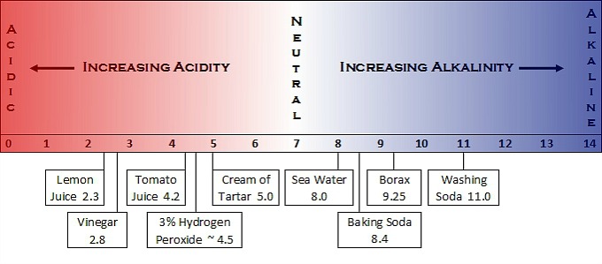 pH-Diagram (1)